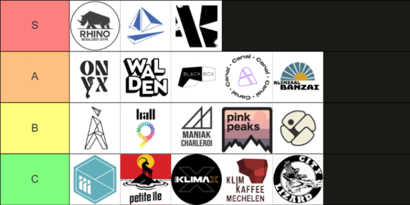 Tierlist foto
